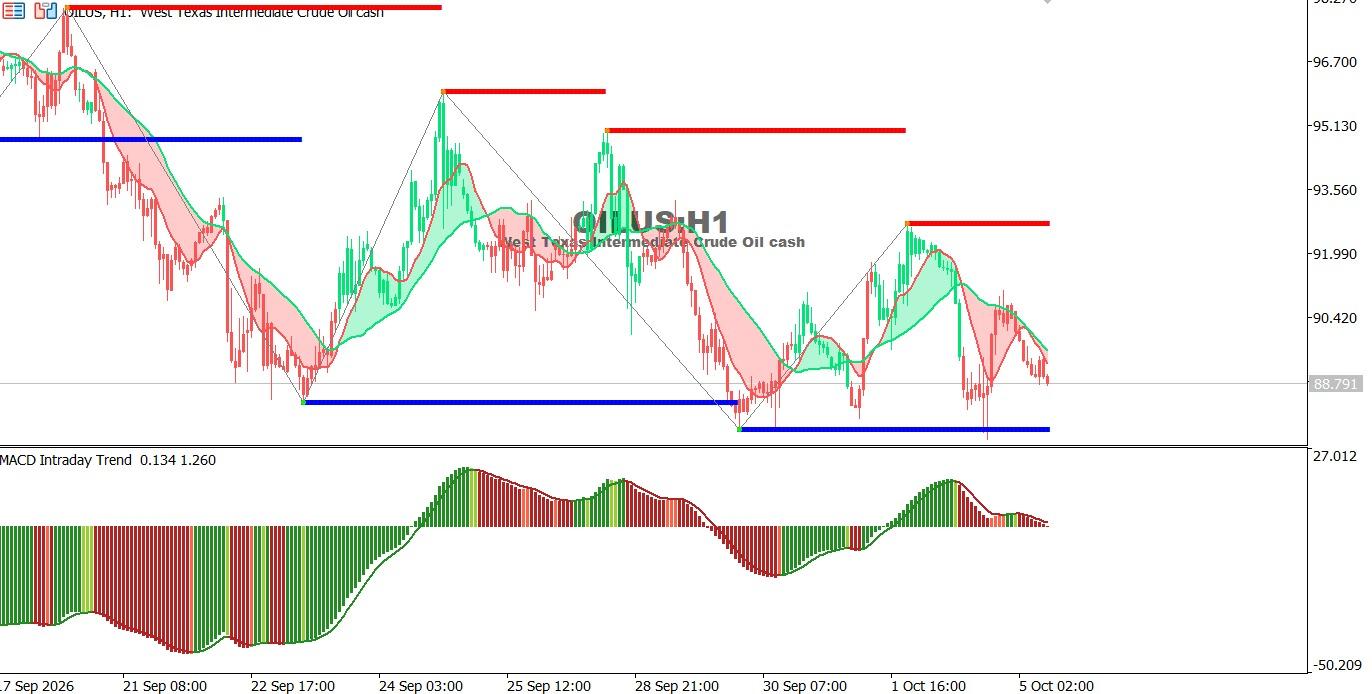 USOIL-6-10-2026