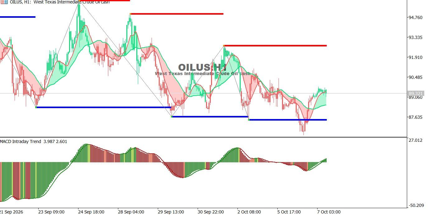 USOIL-8-10-2026