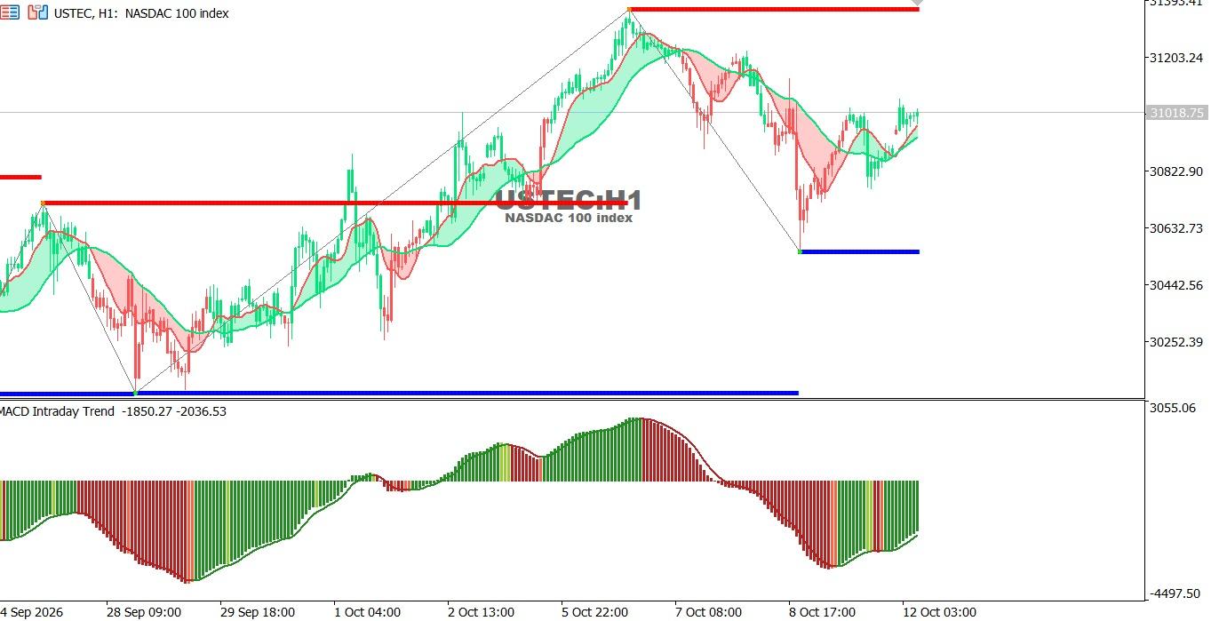 USTEC-12-10-2026