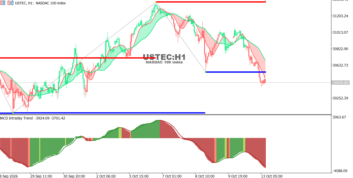 USTEC-13-10-2026