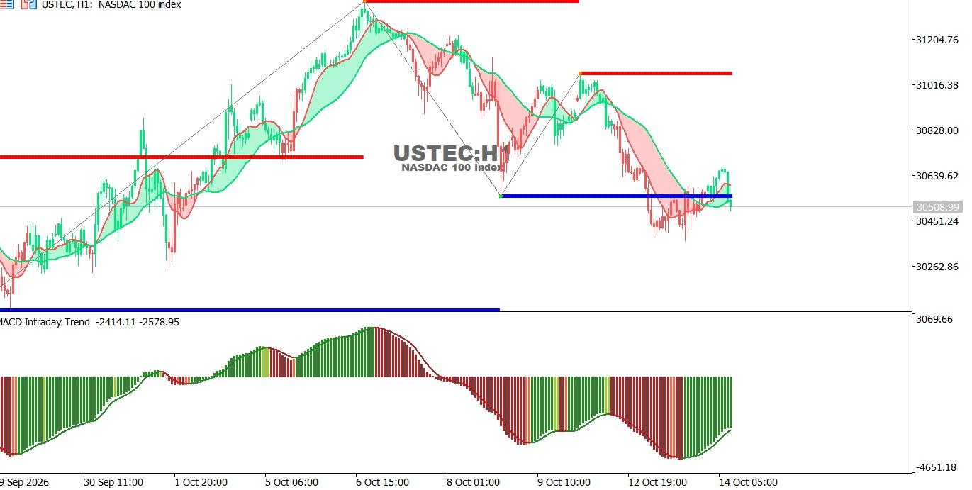 USTEC-14-10-2026