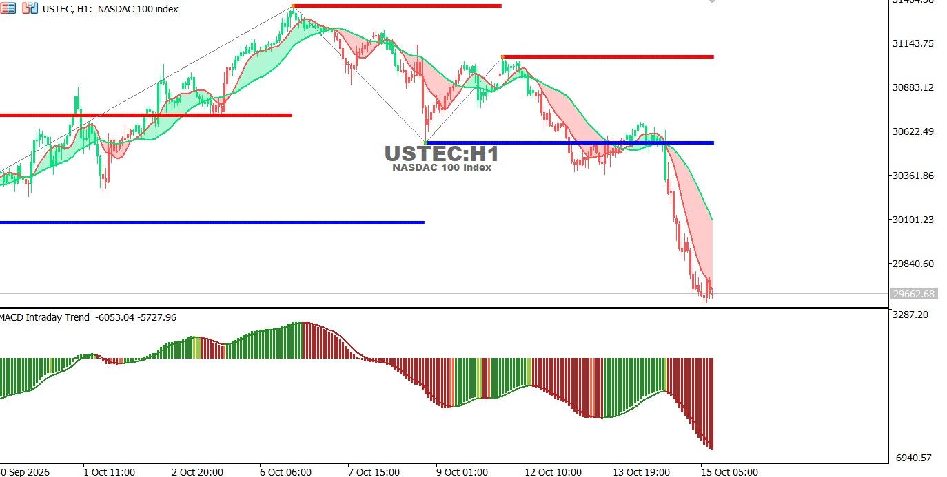 USTEC-15-10-2026