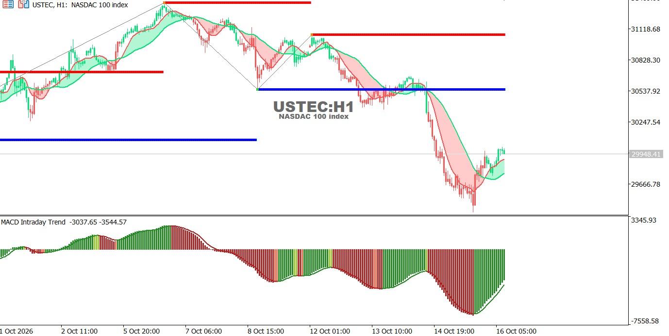 USTEC-16-10-2026