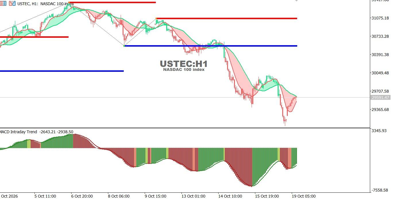 USTEC-19-10-2026