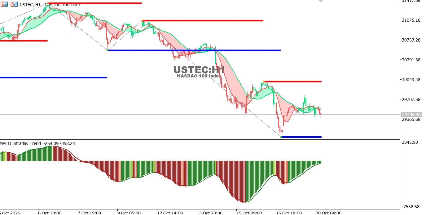 USTEC-20-10-2026
