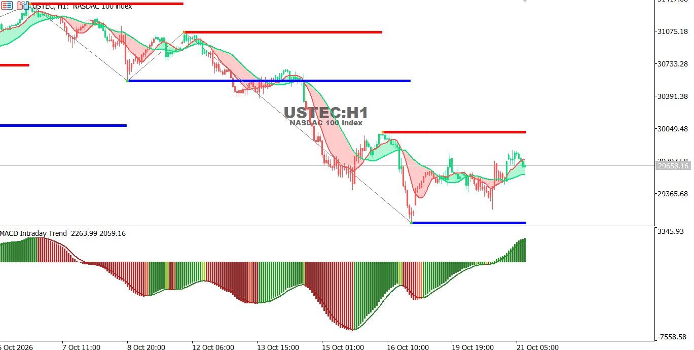 USTEC-21-10-2026
