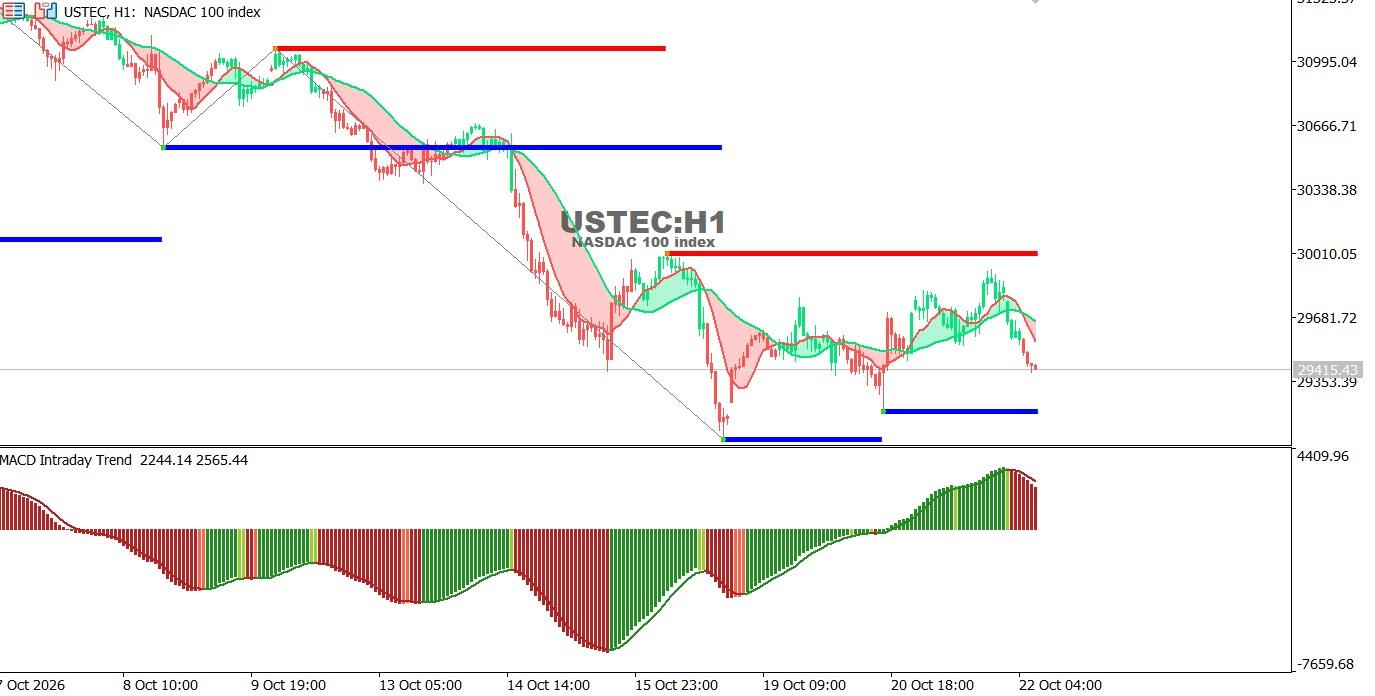 USTEC-22-10-2026