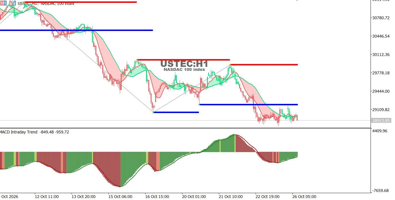 USTEC-26-10-2026