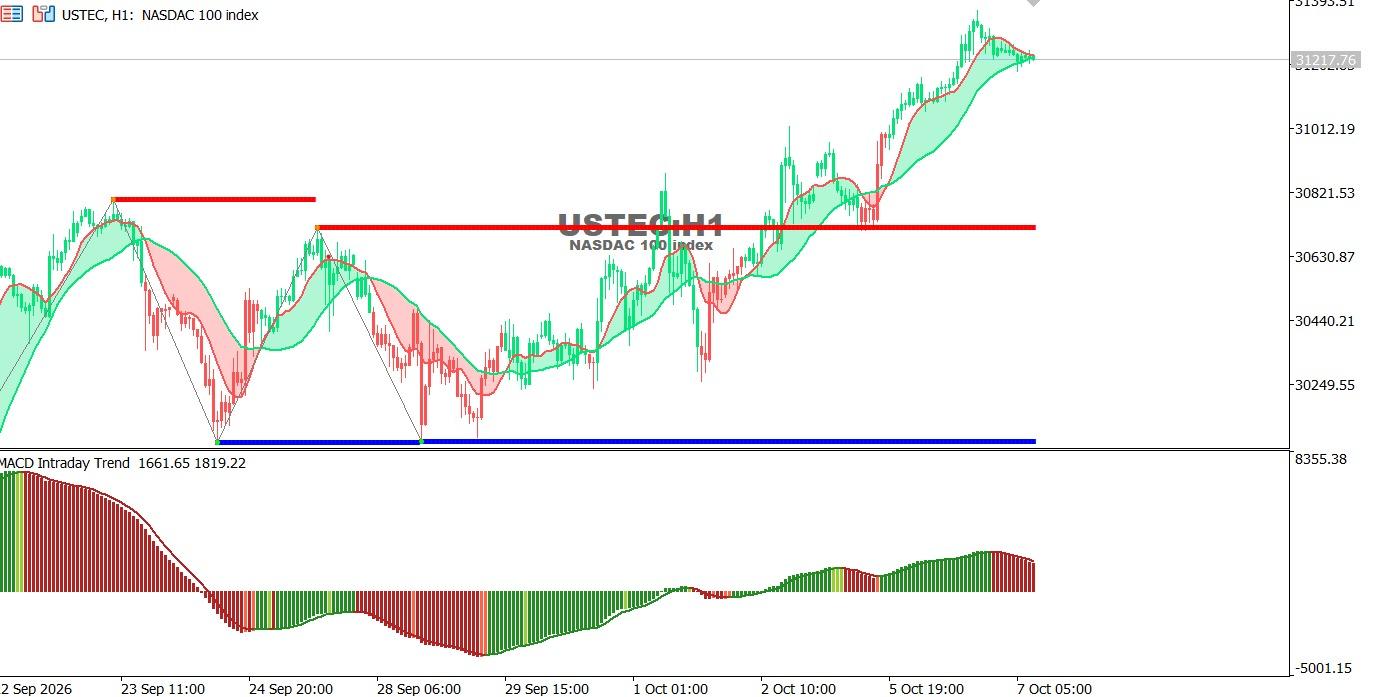 USTEC-7-10-2026