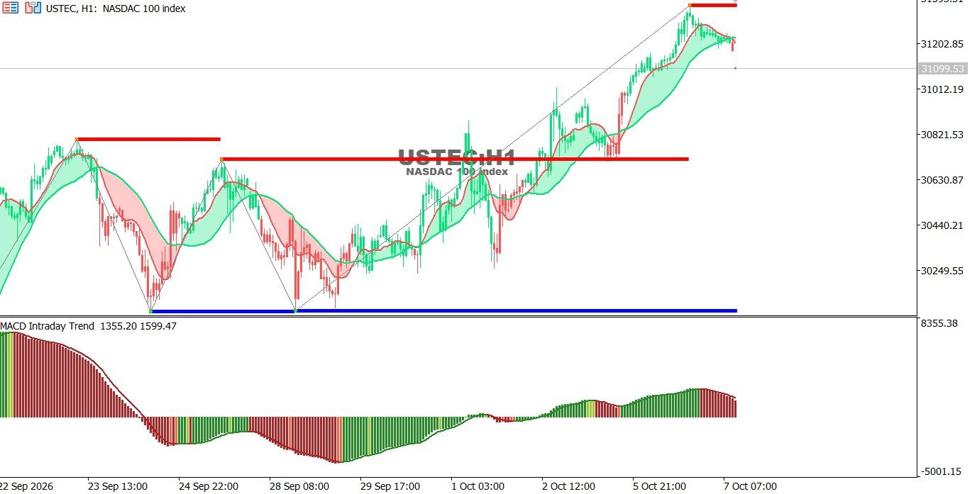 USTEC-8-10-2026