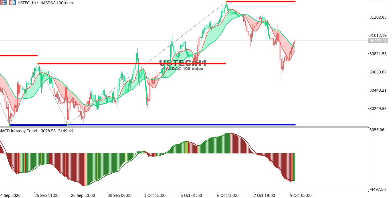 USTEC-9-10-2026