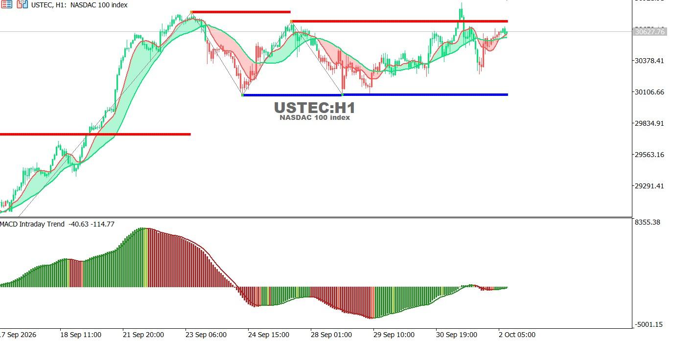 ustec-technical-analysis-2-10