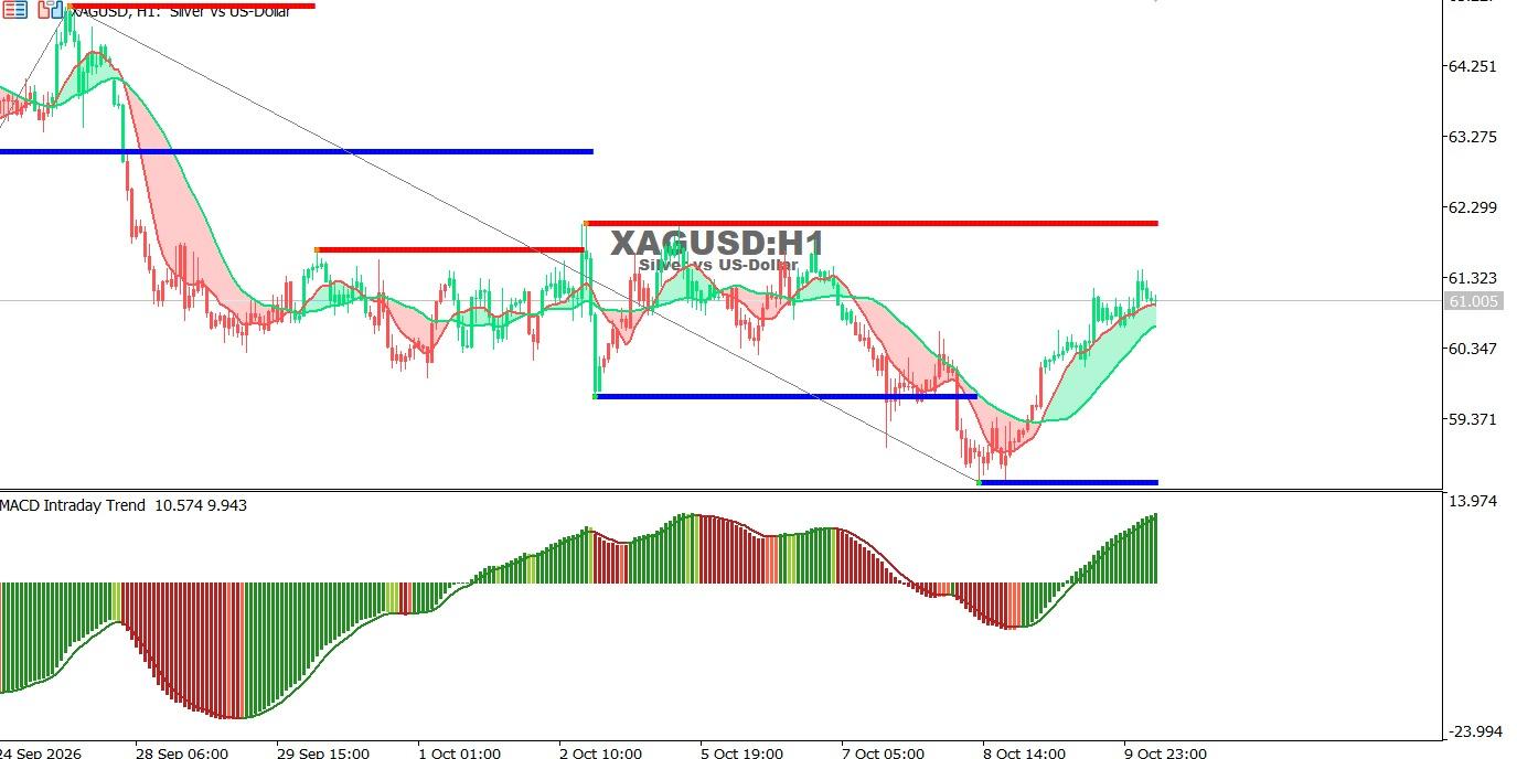 XAGUSD-12-10-2026