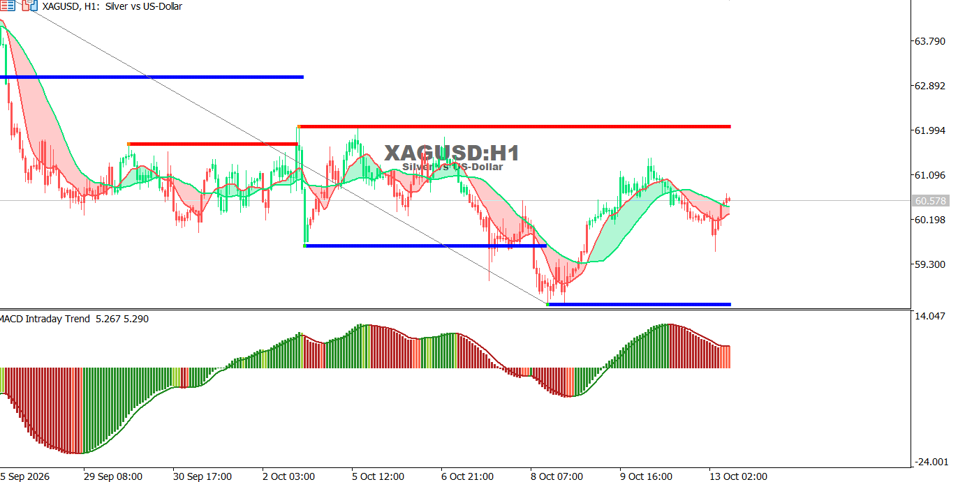 XAGUSD-13-10-2026