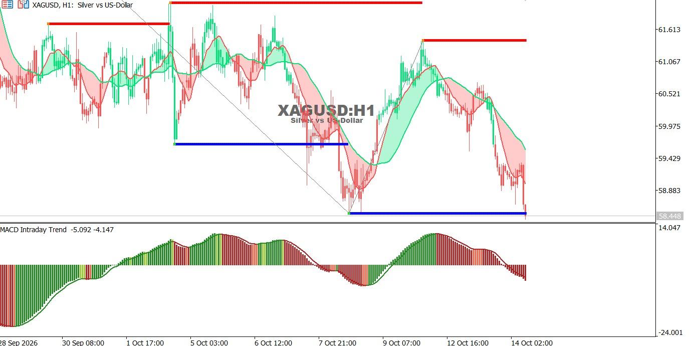 XAGUSD-14-10-2026