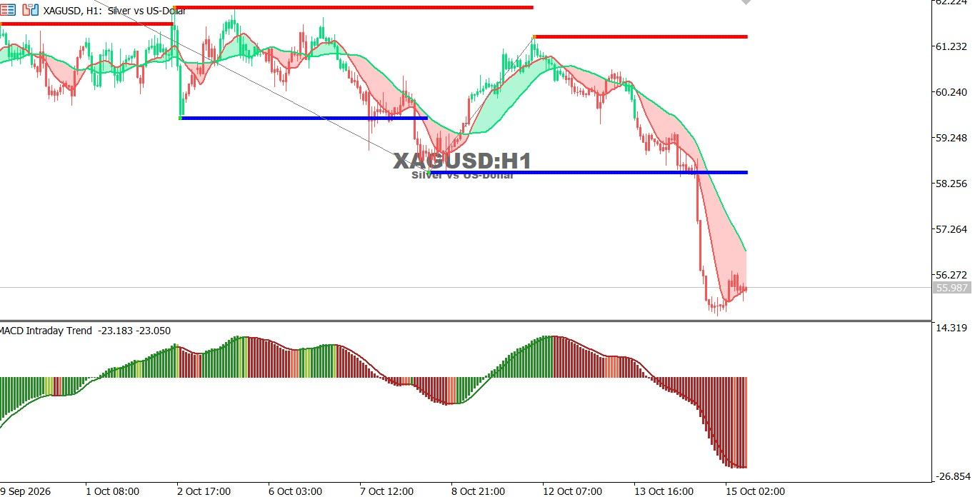 XAGUSD-15-10-2026