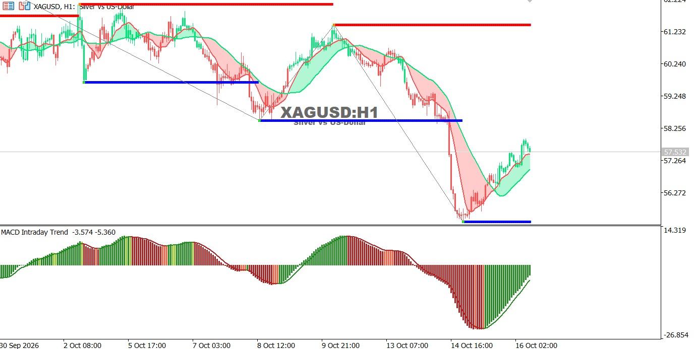 XAGUSD-16-10-2026