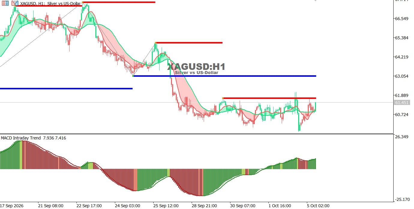 XAGUSD-6-10-2026