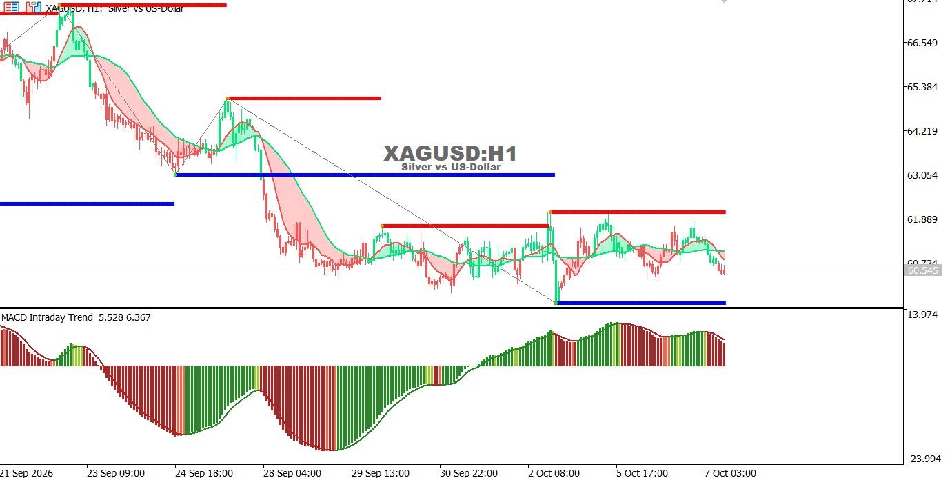 XAGUSD-8-10-2026