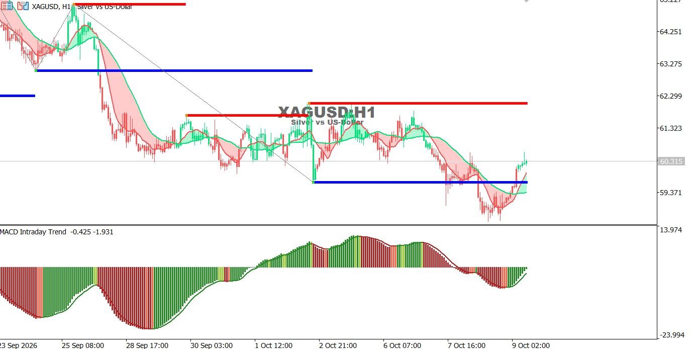 XAGUSD-9-10-2026