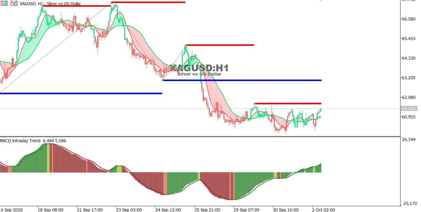 xagusd-technical-analysis-2-10