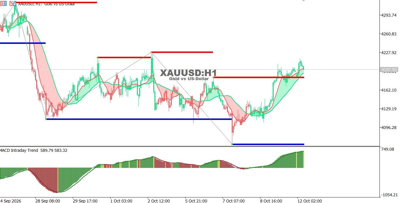 XAUUSD-12-10-2026