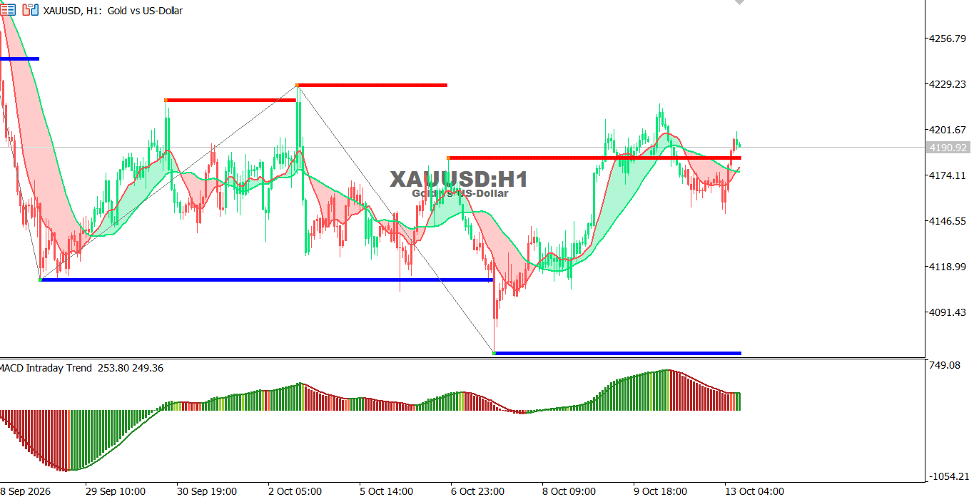 XAUUSD-13-10-2026