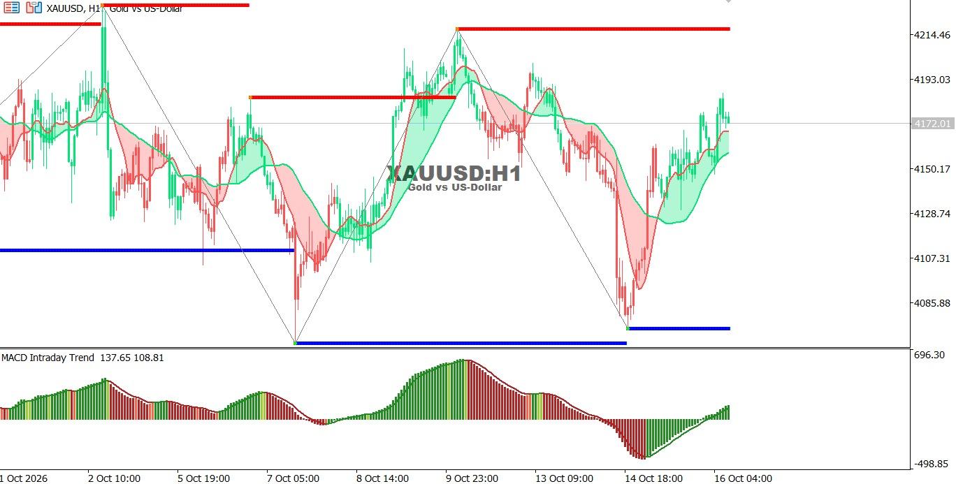 XAUUSD-16-10-2026