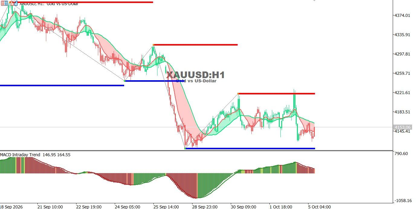 XAUUSD-6-10-2026