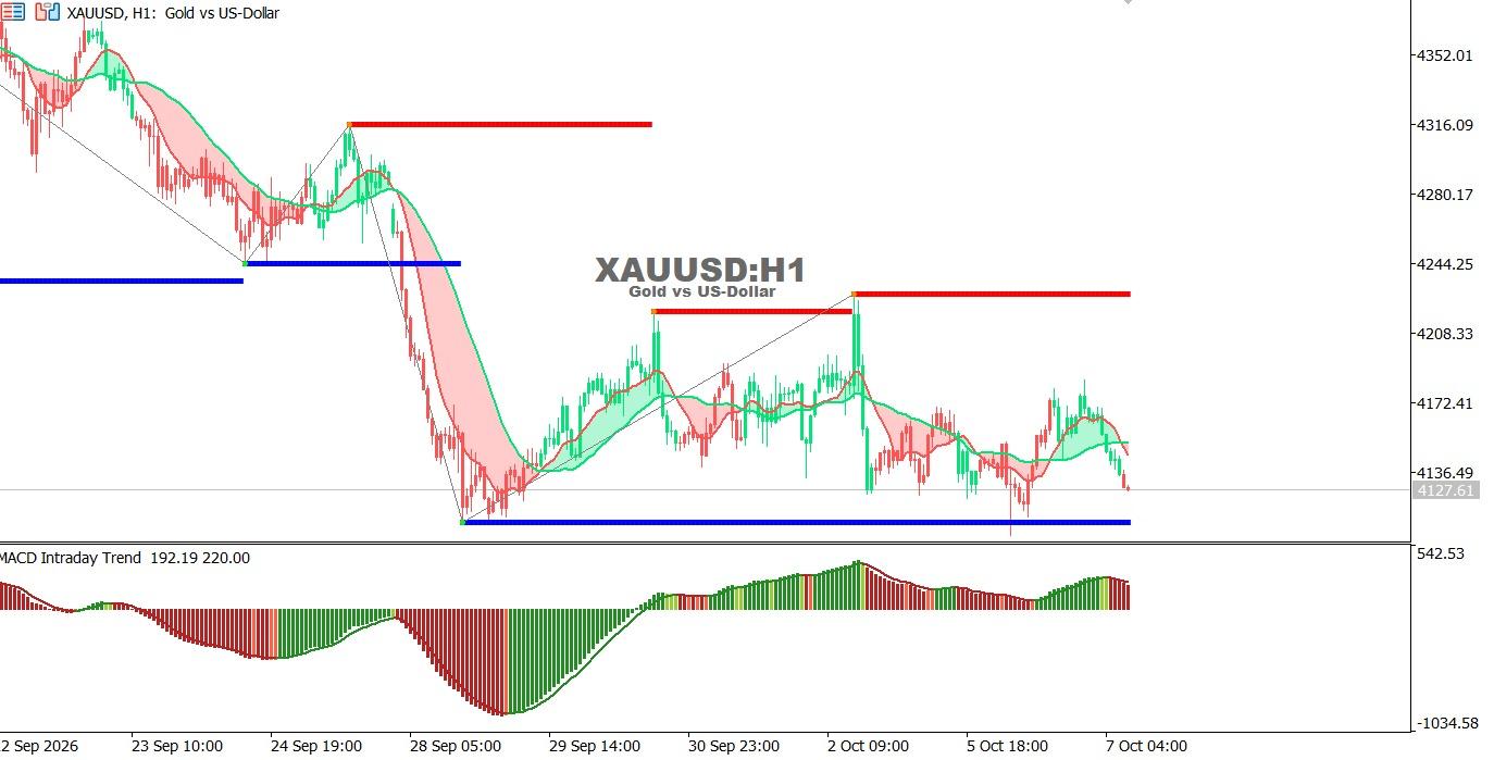 XAUUSD-7-10-2026