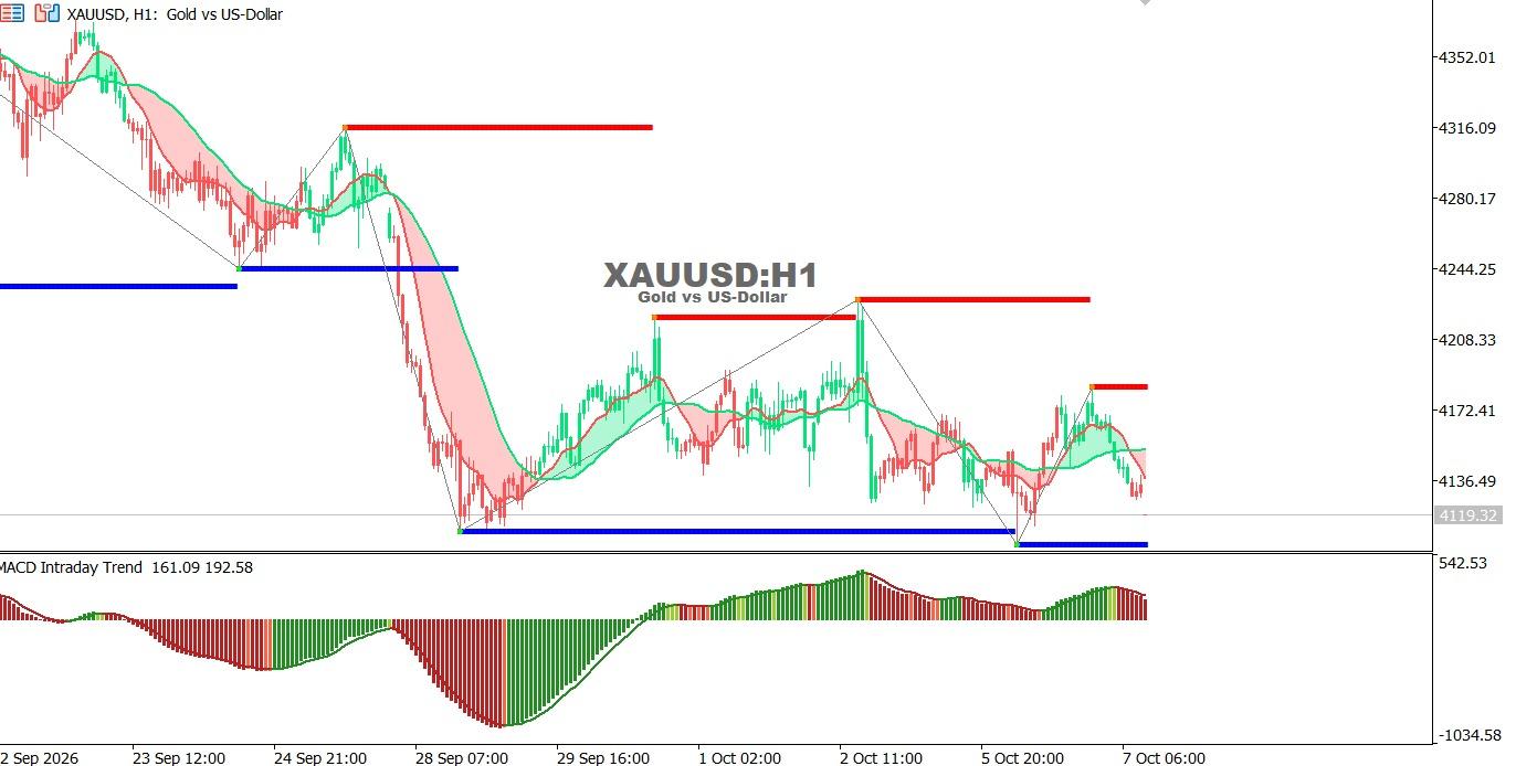 XAUUSD-8-10-2026