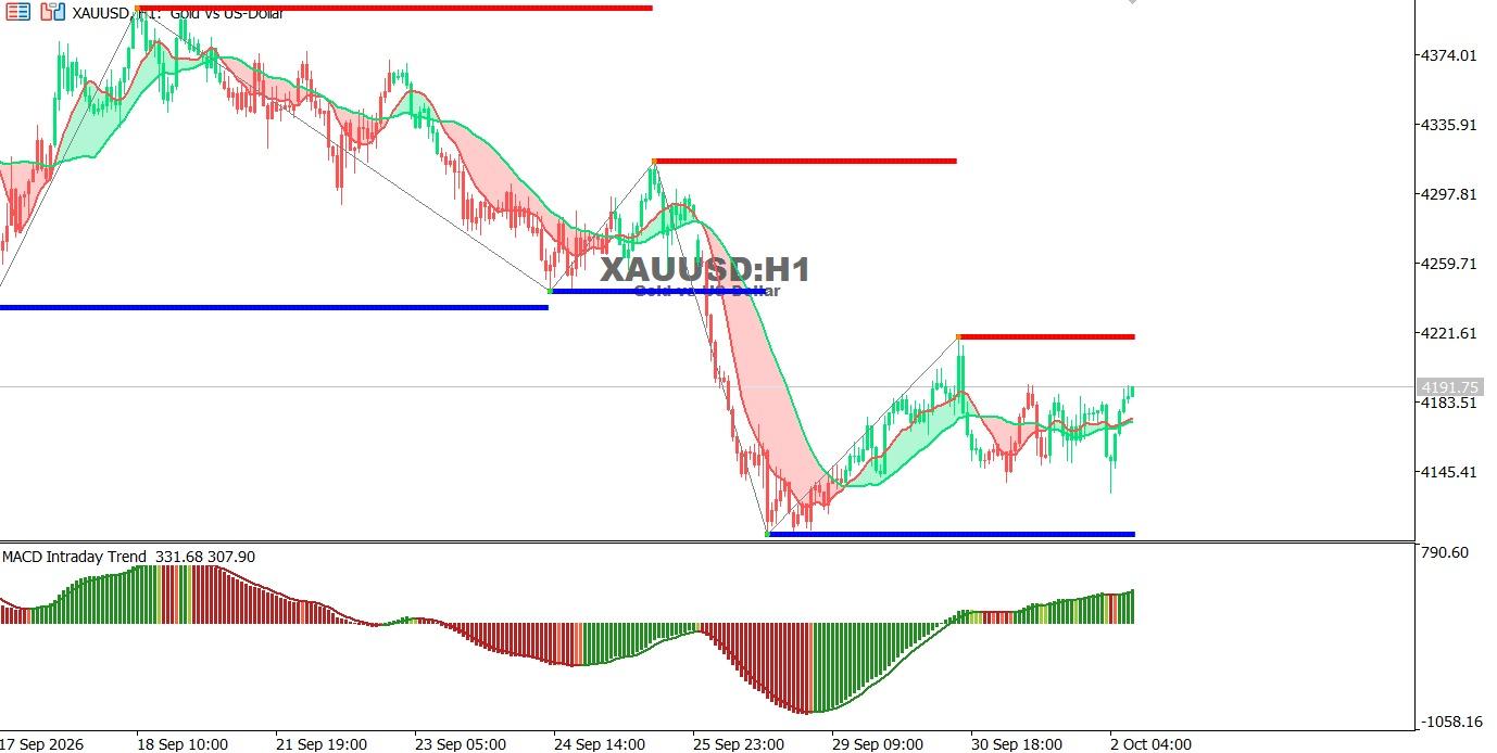 xauusd-technical-analysis-2-10